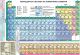 ПЕРИОДИЧНА СИСТЕМА НА ХИМИЧНИТЕ ЕЛЕМЕНТИ 