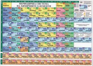 ПЕРИОДИЧНА СИСТЕМА НА ХИМИЧНИТЕ ЕЛЕМЕНТИ 