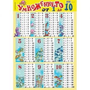 ТАБЛО - УМНОЖЕНИЕТО