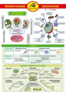 ПОМАГАЛО ПО БИОЛОГИЯ 5-7 КЛАС